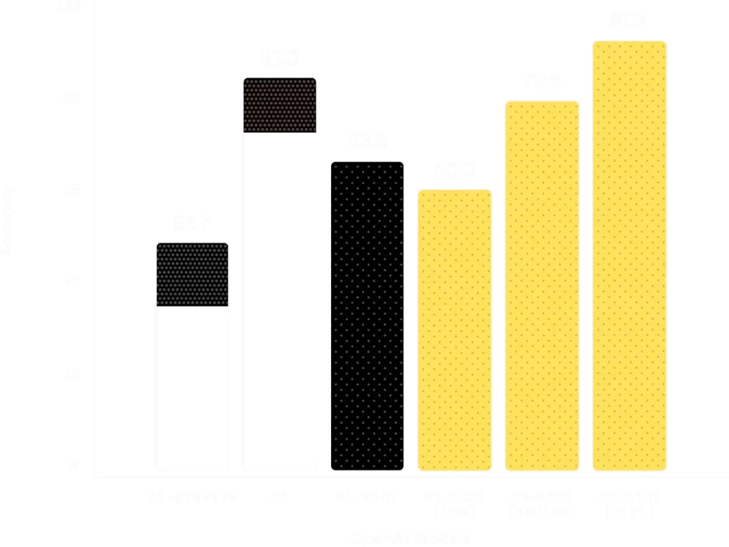 competition math dark